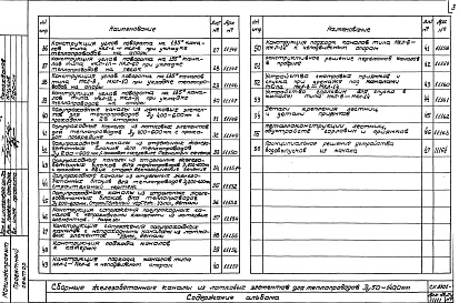 Состав альбома. Шифр СК3301-73 СборныеАльбом 1 Материалы для проектирования