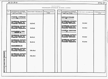 Состав альбома. Типовой проект 153-24-216.86Альбом 3 Спецификации оборудования