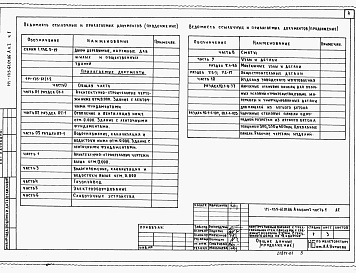 Состав альбома. Типовой проект 111-135-61.01.86Альбом 1 Часть 1 Архитектурно-строительные чертежи. Конструктивный вариант с трехслойными стеновыми панелями с соединительными ребрами.Часть 2 Санитарно-технические чертежи. Конструктивный вариант с трехслойными стеновыми панелями с соединительными ребрам
