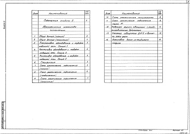 Состав альбома. Типовой проект 701-1-54.89Альбом 5 Автоматические устройства сигнализации