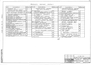 Состав альбома. Типовой проект 284-1-143Альбом 1 Архитектурно-строительные, санитарно-технические,технологические и электротехнические чертежи, чертежи устройства связи