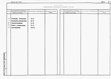 Состав альбома. Типовой проект 184-24-277.13.87Альбом 5 Спецификации оборудования