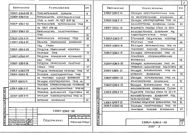 Состав альбома. Серия 3.008.9-6/86 ПодземныеВыпуск 0 Материалы для проектирования 