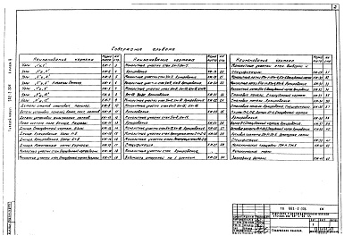 Состав альбома. Типовой проект 902-2-306Альбом 4 Строительная часть. Узлы, детали, сборные железобетонные элементы   