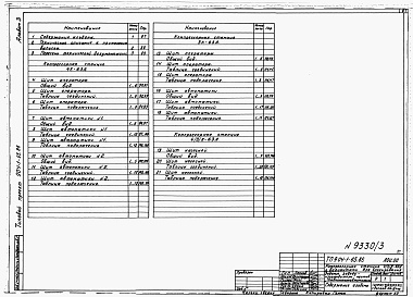 Состав альбома. Типовой проект 904-1-65.86Альбом 3 Автоматизация и КИП