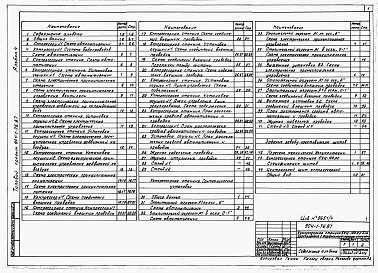 Состав альбома. Типовой проект 904-1-76.87Альбом 4 Автоматизация и КИП