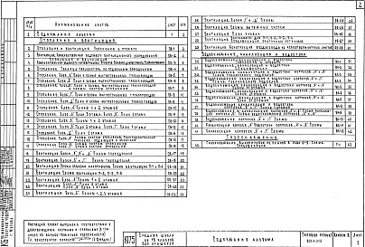 Состав альбома. Типовой проект 221-1-313Альбом 2  Санитарно-технические чертежи    