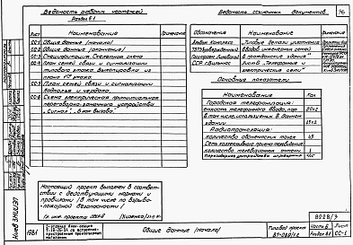 Состав альбома. Типовой проект 87-089/1.2Альбом 6 Часть 1.85, 2, 3, 4, 5, 6 Архитектурно-строительные чертежи, отопление и вентиляция, водоснабжение и канализация, газоснабжение, электрооборудование, устройства связи выше отм.0.000