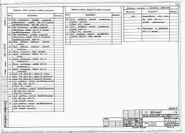 Состав альбома. Типовой проект 903-4-83.87Альбом 5 Применен из тп 903-4-94.87 КИП и автоматика (из тп 903-4-94.87)