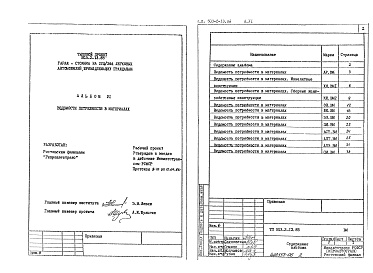 Состав альбома. Типовой проект 503-2-13.86Альбом 6 Ведомости потребности в материалах     