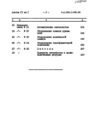 Состав альбома. Типовой проект 284-1-206.86Альбом 6 Сметы Книга 1