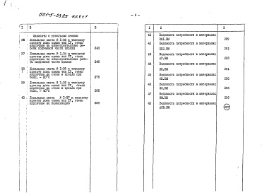 Состав альбома. Типовой проект 501-5-53.85Альбом 4 Сметы Часть 1, 2, 3, 4 Ведомости потребности в материалах