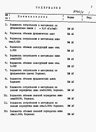 Состав альбома. Типовой проект 26-0110.13.87Альбом 4 Раздел 8-4 Ведомость потребности в материалах 