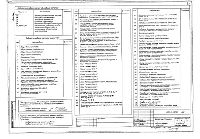 Состав альбома. Типовой проект 222-1-457.85Альбом 1 Архитектурно-строительные и технологические чертежи