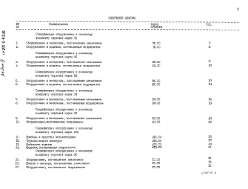 Состав альбома. Типовой проект 902-2-412.86Альбом 4 Спецификации оборудования.          