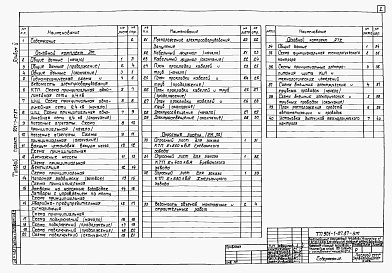 Состав альбома. Типовой проект 901-1-87.87Альбом 5 Электротехническая часть.     