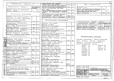 Состав альбома. Типовой проект 212-9-5Альбом 2 Санитарно-техническая и электротехническая части