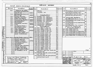 Состав альбома. Типовой проект 252-4-25Альбом 5 Электрооборудование