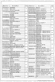 Состав альбома. Серия 5.903-11 БлокиВыпуск 1-2 Крупноблочная деаэрационно-питательная установка КБДПУ-15-30. Рабочие чертежи 