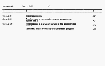 Состав альбома. Типовой проект 902-9-28.85Альбом 6.88 Сметы    