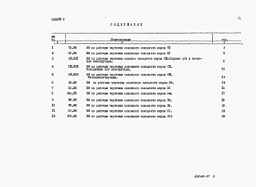 Состав альбома. Типовой проект 704-4-50.95Альбом 6 Ведомости потребности в материалах      