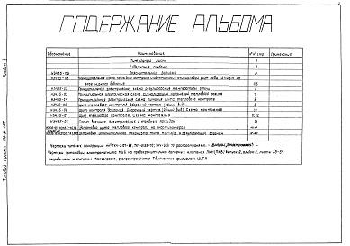 Состав альбома. Типовой проект 406-9-159Альбом 2 КИП и автоматика