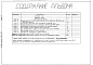 Состав фльбома. Типовой проект 406-9-159Альбом 2 КИП и автоматика