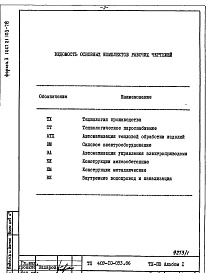 Состав альбома. Типовой проект 409-10-053.86Альбом 1  Пояснительная записка.   