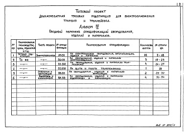Состав альбома. Типовой проект 507-86.85Альбом 4 Спецификации оборудования.     