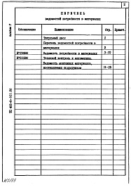 Состав альбома. Типовой проект 406-9-321.86Альбом 5 Ведомость потребности в материалах