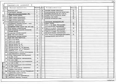 Состав альбома. Типовой проект 211-1-400.87Альбом 1 Архитектурно-строительные и технологические чертежи