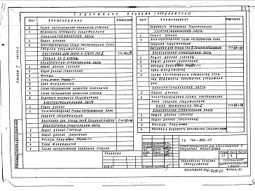 Состав альбома. Типовой проект 194-000-117Альбом 1 Архитектурно-строительные, санитарно-технические и электрические чертежи часть 1