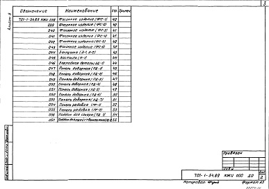 Состав альбома. Типовой проект 701-1-54.89Альбом 6 Изделия строительные