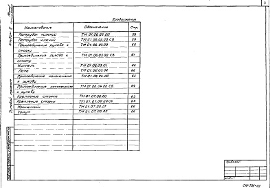 Состав альбома. Типовой проект 402-12-64.86Альбом 2 Нестандартизированное оборудование     