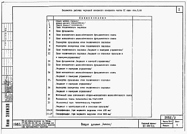 Состав альбома. Типовой проект 87-081п/2Альбом 2 Часть 01-1, 02-1, 03-1 Чертежи архитектурно-строительные, отопление и вентиляция, водоснабжение и канализация ниже отм. 0.000