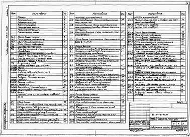 Состав альбома. Типовой проект 709-9-40.85Альбом 1 Пояснительная записка, технология производства, электротехнические решения, связь и сигнализация, автоматизация санитарно-технических систем, автоматическое пожаротушение, отопление и вентиляция, внутренние водопровод и канализация.   