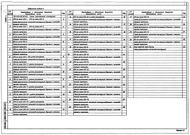 Состав альбома. Типовой проект 407-03-630.92Альбом 4 Планы строительных конструкций    