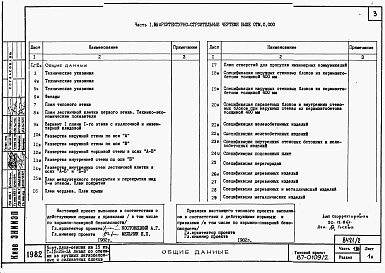 Состав альбома. Типовой проект 87-0109/2Альбом 2 Часть 1.86, 2,3,4,5,6 Архитектурно-строительные чертежи, отопление и вентиляция, водоснабжение и канализация, газоснабжение, электрооборудование, связь и сигнализация выше отм.0.000