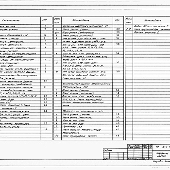 Состав фльбома. Типовой проект 816-1-105.87Альбом 1 Примененный из 816-1-104.87 Общая пояснительная записка. Отопление и вентиляция. Внутренние водопровод и канализация. Технологические решения автоматического пожаротушения. Технологические коммуникации 