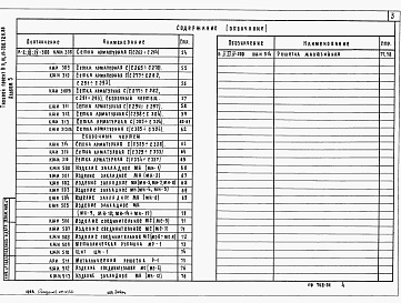 Состав альбома. Типовой проект A-II,III,IV-300-326.86Альбом 5 Рабочие чертежи изделий