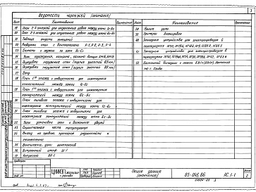 Состав альбома. Типовой проект 85-046.86Часть АС.1-1 Архитектурно-строительные решения выше отм.0.000
