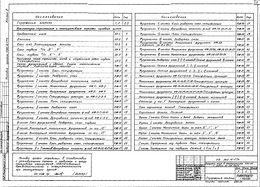 Состав альбома. Типовой проект 262-12-177САльбом 0 Материалы для привязки и чертежи нулевого цикла 