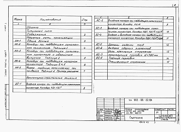Состав альбома. Типовой проект 902-09-22.84Альбом 5 Колодцы круглые для дюкеров Ду=150-400мм.     