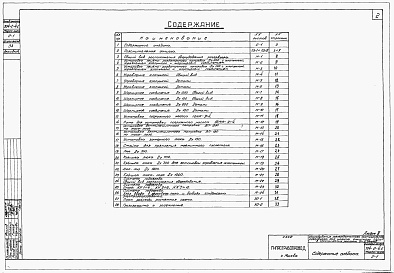 Состав альбома. Типовой проект 704-2-4сАльбом 3 Оборудование