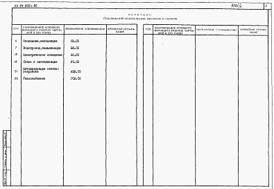 Состав альбома. Типовой проект 113-24-202c.86Альбом 6 Спецификации оборудования