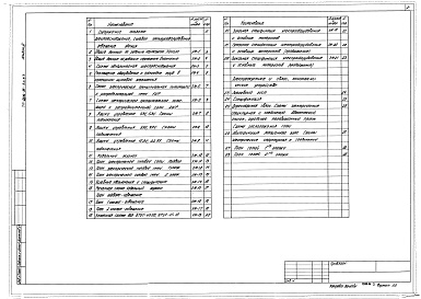 Состав альбома. Типовой проект 264-15-50.83Альбом 3 Освещение здания, силовое электрооборудование, электроснабжение, звукофикация, связь и кино