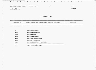 Состав альбома. Типовой проект 813-1-39.88Альбом 4  Ведомость потребности в материалах