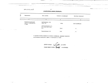 Состав альбома. Типовой проект 254-2-17сАльбом  3  Заказные спецификации