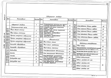 Состав альбома. Типовой проект 903-1-206Альбом 2.7 Строительно-технологическая блок-секция котлоагрегата ДЕ-10-14ГМ. Тепломеханическая часть. Конструкции железобетонные, автоматизация (из ТП 903-1-201)