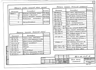 Состав альбома. Типовой проект 903-4-130.13.87Альбом 2 Архитектурно-строительные решения. Отопление и вентиляция. Внутренние водопровод и канализация. Технологические коммуникации ЦТП. Электрооборудование